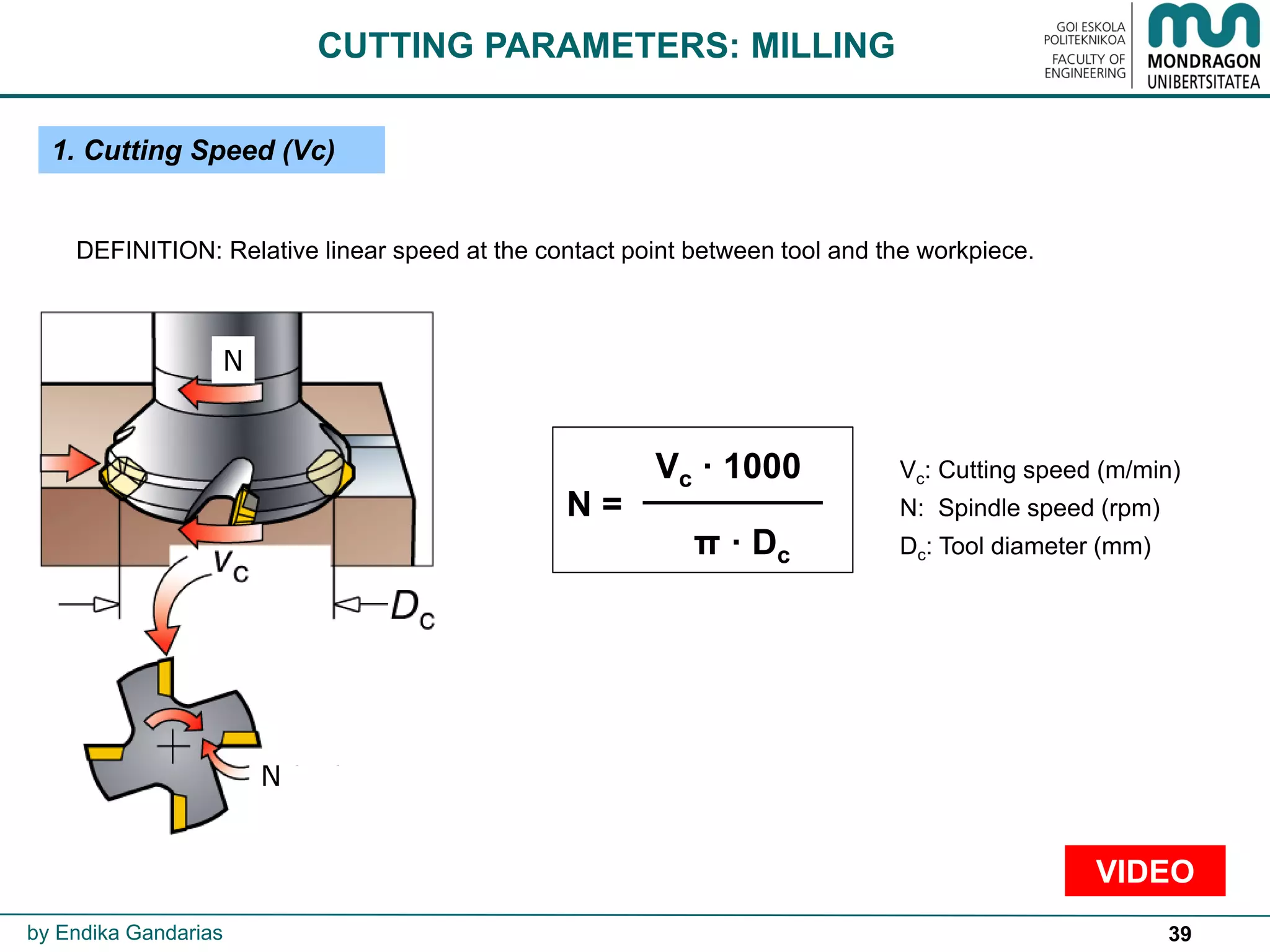 39
DEFINITION: Relative linear speed at the contact point between tool and the workpiece.
CUTTING PARAMETERS: MILLING
1. Cutting Speed (Vc)
by Endika Gandarias
N
N
Vc · 1000 Vc: Cutting speed (m/min)
N = N: Spindle speed (rpm)
π · Dc Dc: Tool diameter (mm)
VIDEO
 