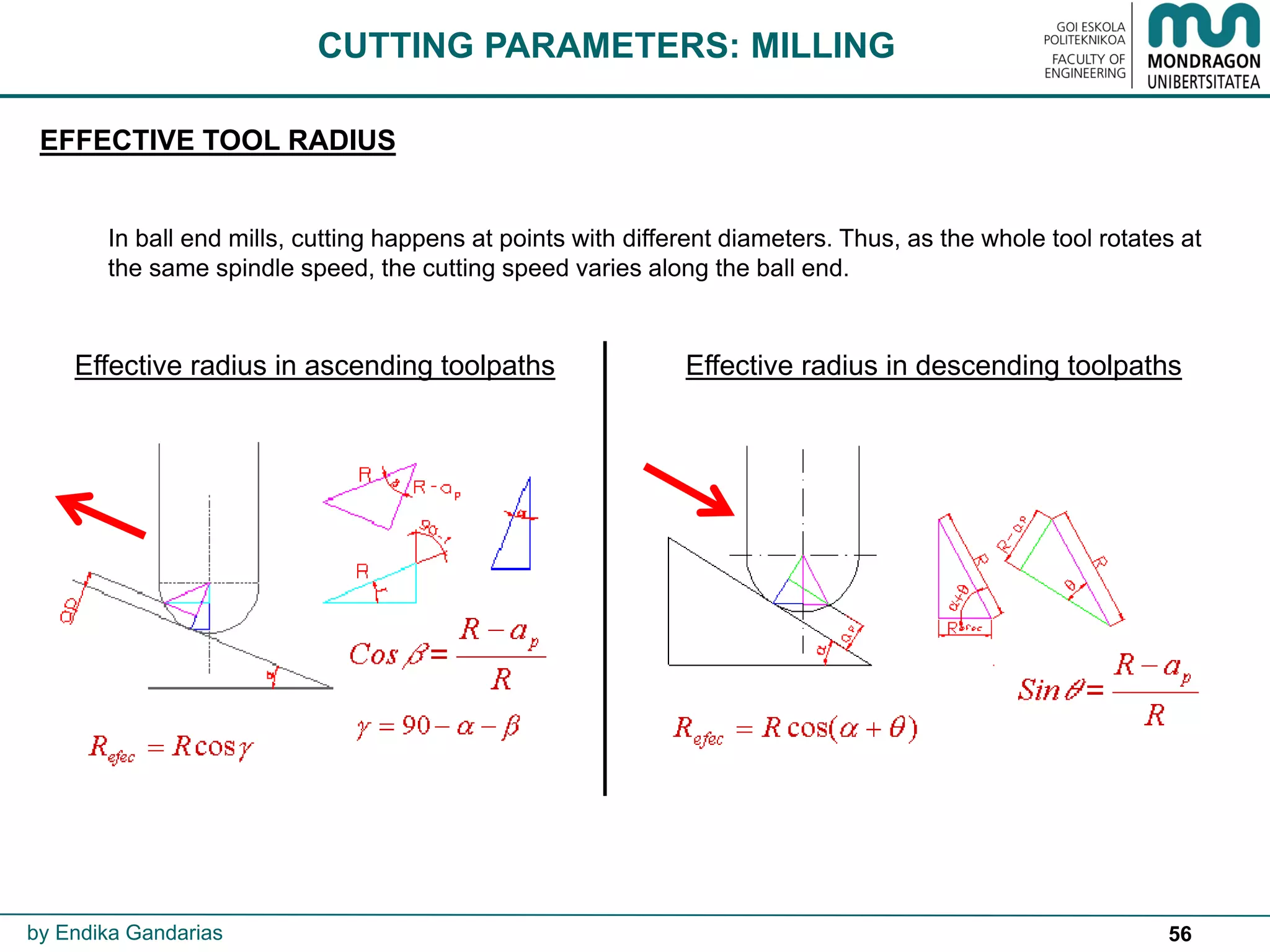 56
In ball end mills, cutting happens at points with different diameters. Thus, as the whole tool rotates at
the same spindle speed, the cutting speed varies along the ball end.
Effective radius in ascending toolpaths Effective radius in descending toolpaths
EFFECTIVE TOOL RADIUS
CUTTING PARAMETERS: MILLING
by Endika Gandarias
 