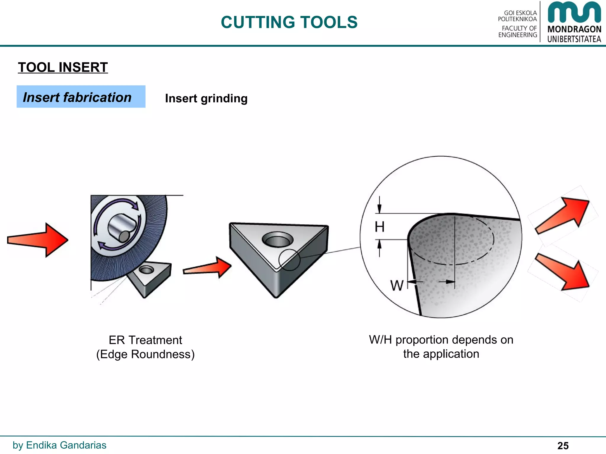 25
TOOL INSERT
CUTTING TOOLS
by Endika Gandarias
Insert fabrication Insert grinding
ER Treatment
(Edge Roundness)
W/H proportion depends on
the application
 