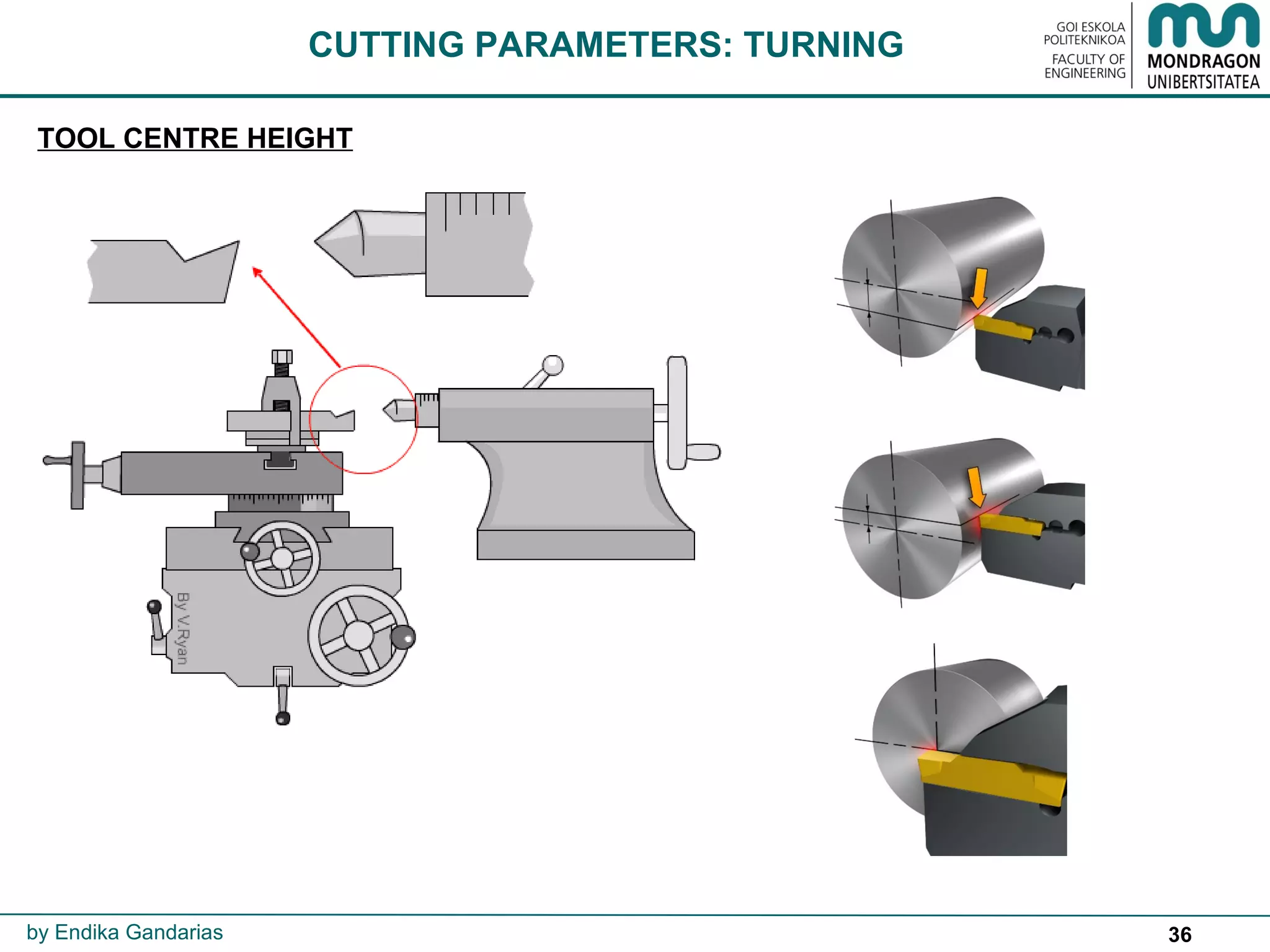 36
CUTTING PARAMETERS: TURNING
by Endika Gandarias
TOOL CENTRE HEIGHT
 
