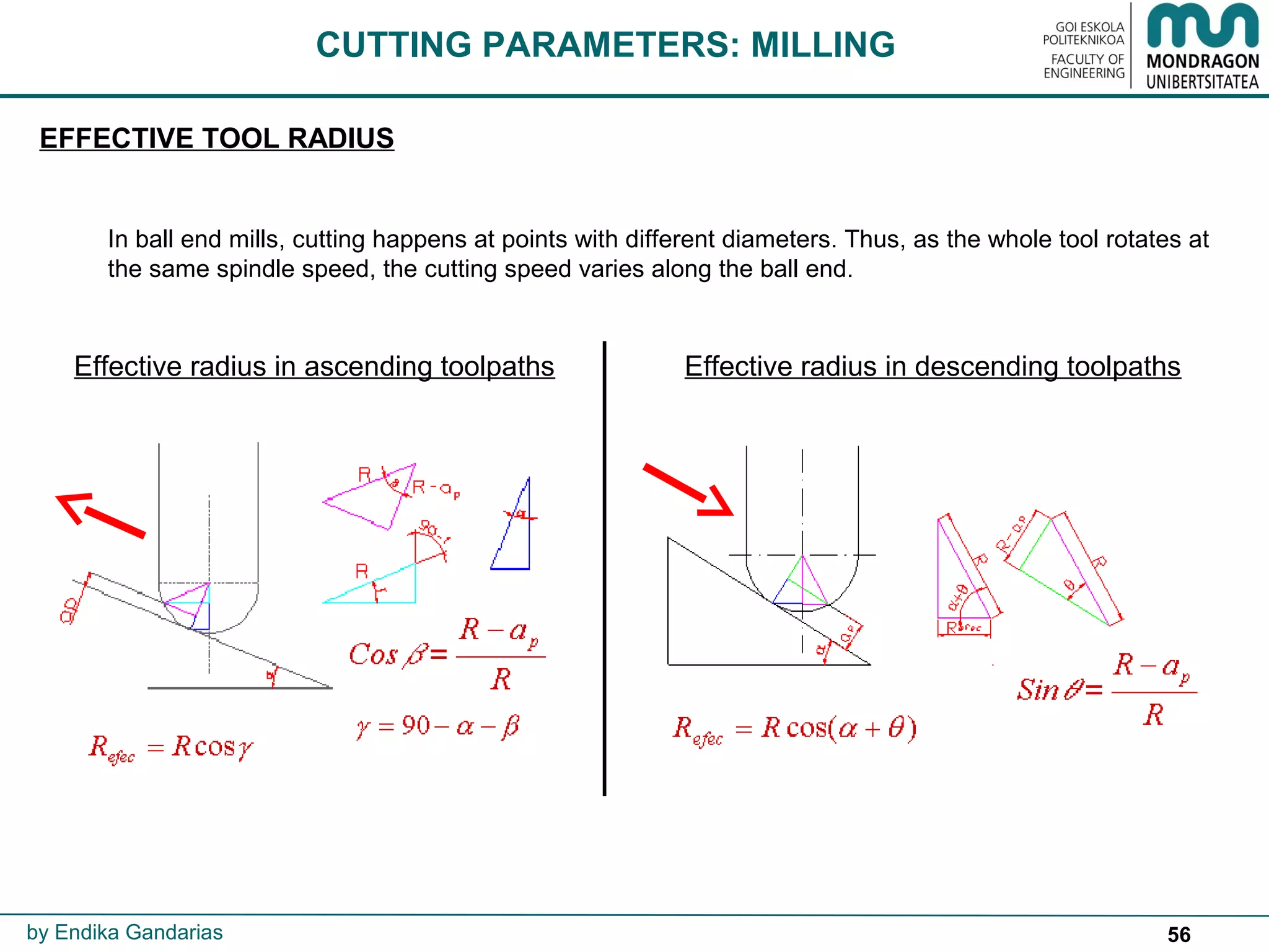 56
In ball end mills, cutting happens at points with different diameters. Thus, as the whole tool rotates at
the same spindle speed, the cutting speed varies along the ball end.
Effective radius in ascending toolpaths Effective radius in descending toolpaths
EFFECTIVE TOOL RADIUS
CUTTING PARAMETERS: MILLING
by Endika Gandarias
 