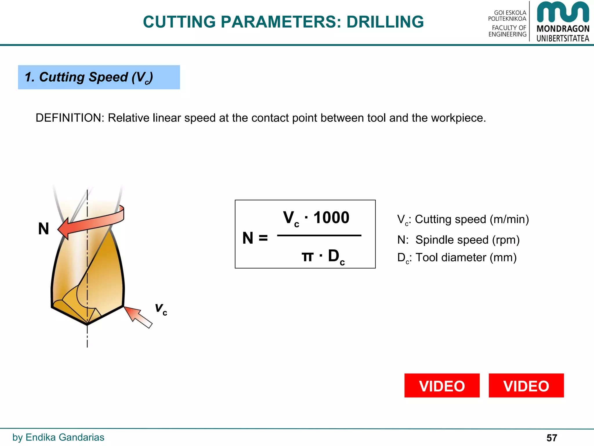 57
CUTTING PARAMETERS: DRILLING
1. Cutting Speed (Vc)
DEFINITION: Relative linear speed at the contact point between tool and the workpiece.
by Endika Gandarias
vc
N Vc · 1000 Vc: Cutting speed (m/min)
N = N: Spindle speed (rpm)
π · Dc Dc: Tool diameter (mm)
N
VIDEOVIDEO
 