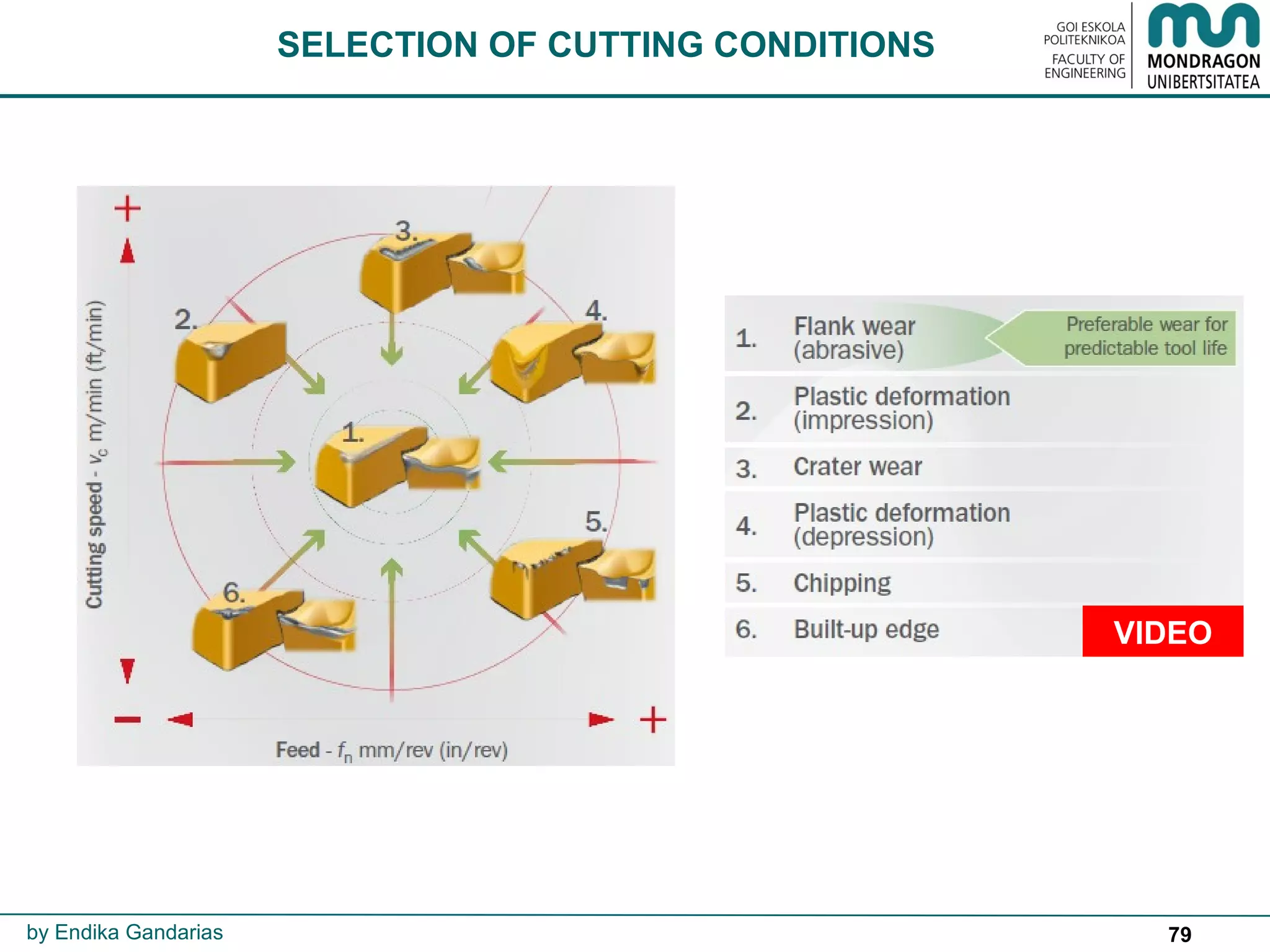 79
SELECTION OF CUTTING CONDITIONS
by Endika Gandarias
VIDEO
 