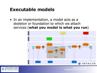 Executable models In an implementation, a model acts as a skeleton or foundation to which we attach services ( what you model is what you run ) 