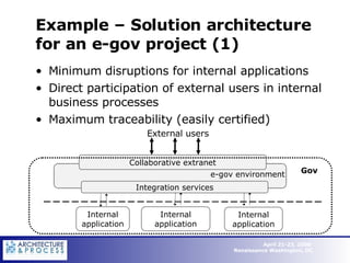 Minimum disruptions for internal applications Direct participation of external users in internal business processes  Maximum traceability (easily certified) Example – Solution architecture for an e-gov project (1) Gov Internal application Internal application Internal application Integration services e-gov environment Collaborative extranet External users 