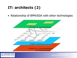 IT: architects (2) Relationship of BPM/SOA with other technologies 