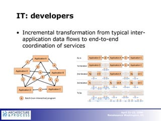 IT: developers Incremental transformation from typical inter-application data flows to end-to-end coordination of services  