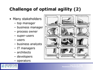 Challenge of optimal agility (2)  Many stakeholders top manager business manager process owner super-users users business analysts IT managers  architects  developers  operators 
