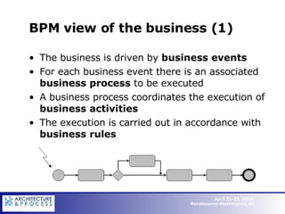 BPM view of the business (1) The business is driven by  business events For each business event there is an associated  business process  to be executed A business process coordinates the execution of  business activities The execution is carried out in accordance with  business rules 