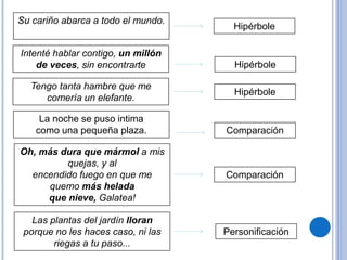 Su cariño abarca a todo el mundo.
Tengo tanta hambre que me
comería un elefante.
La noche se puso intima
como una pequeña plaza.
Oh, más dura que mármol a mis
quejas, y al
encendido fuego en que me
quemo más helada
que nieve, Galatea!
Las plantas del jardín lloran
porque no les haces caso, ni las
riegas a tu paso...
Intenté hablar contigo, un millón
de veces, sin encontrarte Hipérbole
Hipérbole
Comparación
Personificación
Hipérbole
Comparación
 