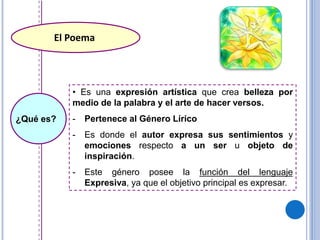 El Poema
• Es una expresión artística que crea belleza por
medio de la palabra y el arte de hacer versos.
- Pertenece al Género Lírico
- Es donde el autor expresa sus sentimientos y
emociones respecto a un ser u objeto de
inspiración.
- Este género posee la función del lenguaje
Expresiva, ya que el objetivo principal es expresar.
¿Qué es?
 