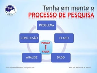 O Problema