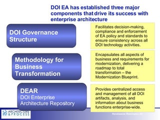 DOI EA has established three major components that drive its success with enterprise architecture Encapsulates all aspects of business and requirements for modernization, delivering a roadmap to total transformation – the Modernization Blueprint.  Methodology for Business Transformation DOI Governance Structure DEAR DOI Enterprise Architecture Repository Provides centralized access and management of all DOI artifacts, analysis, and information about business functions enterprise-wide. Facilitates decision-making, compliance and enforcement of EA policy and standards to ensure consistency across all DOI technology activities. 