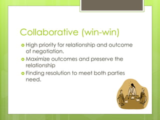 Collaborative Negotiation Methods Negotiation Styles | PPTX