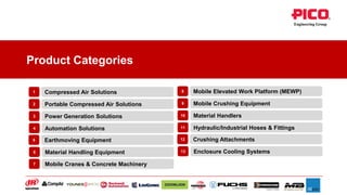 Portfolio of pico engineering group 1.pdf