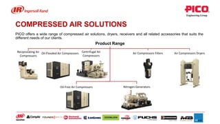 Portfolio of pico engineering group 1.pdf