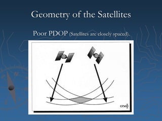 GNSS | PPTX