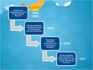 Eccles was
reappointed as Chair
of the Federal
Reserve
•  1936,
1940,
1944
Keynes published
“The General Theory
of Employment,
Interest and Money”
•  1936
Samuelson
published
“Economics: An
Introductory
Analysis”
•  1948
Eccles resigned
from the Board of
Federal Reserve and
wrote “Beckoning
Frontiers”
•  1951
 