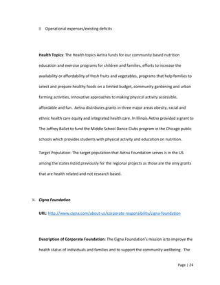  Operational expenses/existing deficits
Health Topics: The Health topics Aetna funds for our community based nutrition
education and exercise programs for children and families, efforts to increase the
availability or affordability of fresh fruits and vegetables, programs that help families to
select and prepare healthy foods on a limited budget, community gardening and urban
farming activities, Innovative approaches to making physical activity accessible,
affordable and fun. Aetna distributes grants in three major areas obesity, racial and
ethnic health care equity and integrated health care. In Illinois Aetna provided a grant to
The Joffrey Ballet to fund the Middle School Dance Clubs program in the Chicago public
schools which provides students with physical activity and education on nutrition.
Target Population: The target population that Aetna Foundation serves is in the US
among the states listed previously for the regional projects as those are the only grants
that are health related and not research based.
II. Cigna Foundation
URL: http://www.cigna.com/about-us/corporate-responsibility/cigna-foundation
Description of Corporate Foundation: The Cigna Foundation’s mission is to improve the
health status of individuals and families and to support the community wellbeing. The
Page | 24
 