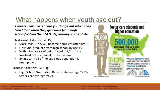 a discussion on the aging out of the youth population of the foster care system And had struggled since aging out of the foster-care system what happens when foster kids ‘age out youth to remain in the system. a discussion on the aging out of the youth population of the foster care system And had struggled since aging out of the foster-care system what happens when foster kids ‘age out youth to remain in the system.