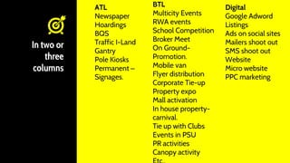 In two or
three
columns
ATL
Newspaper
Hoardings
BQS
Traffic I-Land
Gantry
Pole Kiosks
Permanent –
Signages.
BTL
Multicity Events
RWA events
School Competition
Broker Meet
On Ground-
Promotion.
Mobile van
Flyer distribution
Corporate Tie-up
Property expo
Mall activation
In house property-
carnival.
Tie up with Clubs
Events in PSU
PR activities
Canopy activity
Digital
Google Adword
Listings
Ads on social sites
Mailers shoot out
SMS shoot out
Website
Micro website
PPC marketing
 