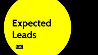 Expected
Leads
800
 