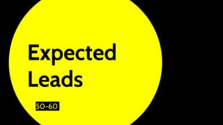 Expected
Leads
50-60
 