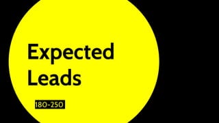 Expected
Leads
180-250
 