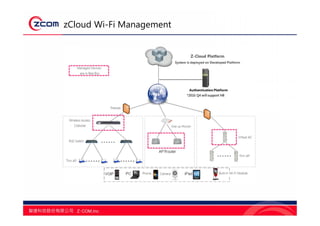 zCloud Wi-Fi Management
Dial-up Router
 