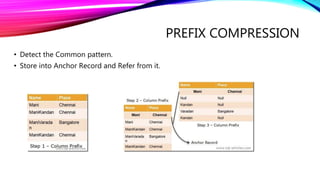 Data Compression In SQL | PPT