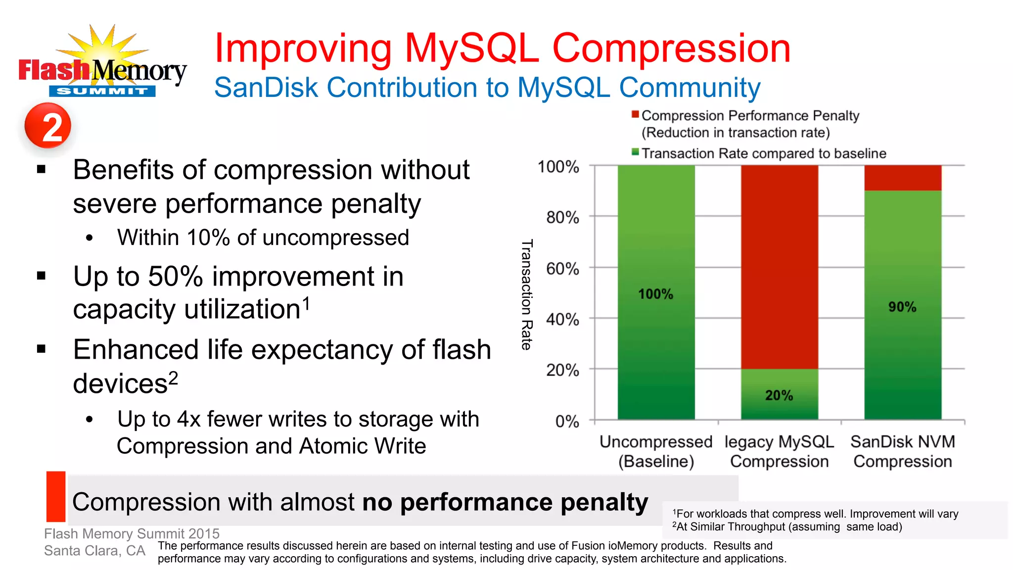 Improving MySQL Compression
SanDisk Contribution to MySQL Community
§  Benefits of compression without
severe performance penalty
•  Within 10% of uncompressed
§  Up to 50% improvement in
capacity utilization1
§  Enhanced life expectancy of flash
devices2
•  Up to 4x fewer writes to storage with
Compression and Atomic Write
Compression with almost no performance penalty 1For workloads that compress well. Improvement will vary
2At Similar Throughput (assuming same load)
TransactionRate
2
The performance results discussed herein are based on internal testing and use of Fusion ioMemory products. Results and
performance may vary according to configurations and systems, including drive capacity, system architecture and applications.
Flash Memory Summit 2015
Santa Clara, CA
 