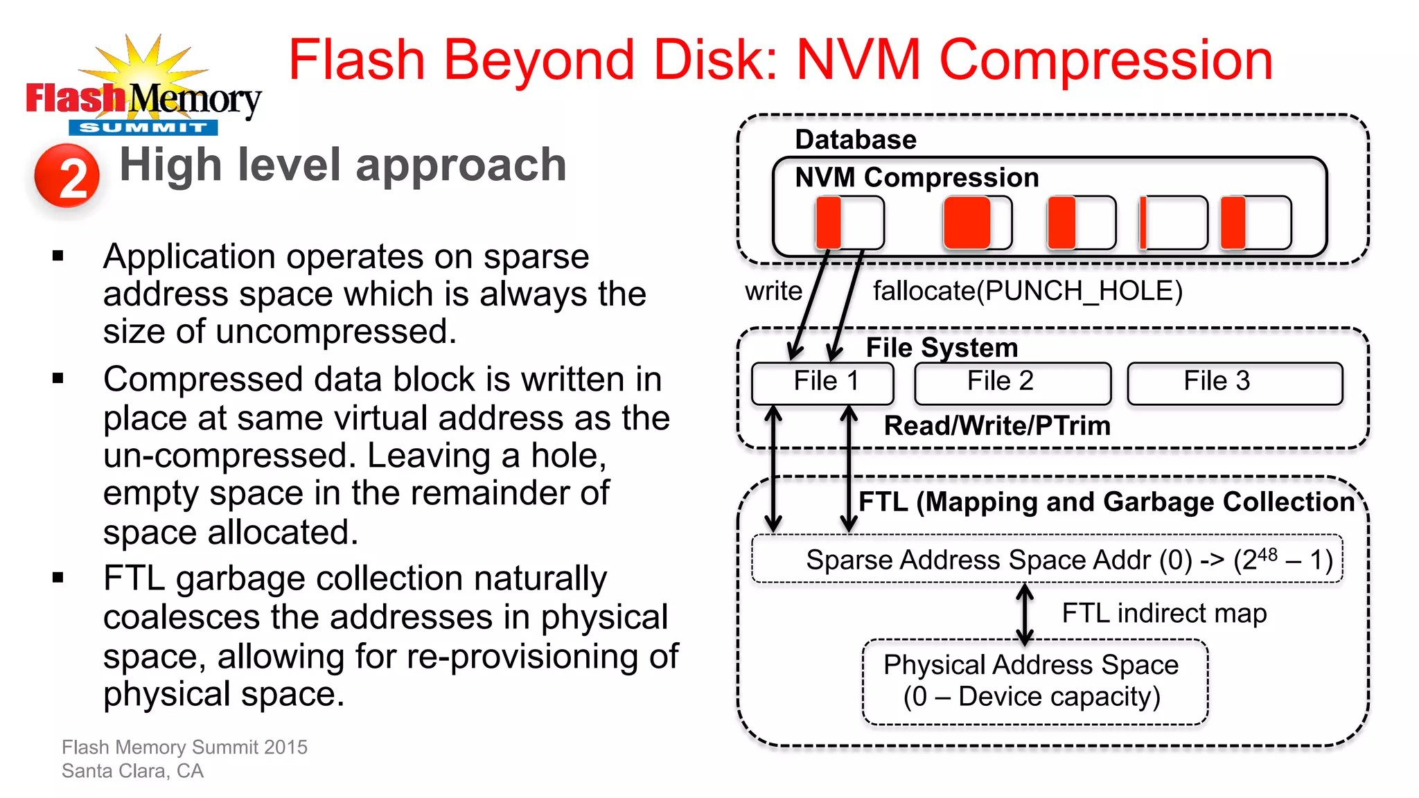 Flash Beyond Disk: NVM Compression
High level approach
§  Application operates on sparse
address space which is always the
size of uncompressed.
§  Compressed data block is written in
place at same virtual address as the
un-compressed. Leaving a hole,
empty space in the remainder of
space allocated.
§  FTL garbage collection naturally
coalesces the addresses in physical
space, allowing for re-provisioning of
physical space.
Database
File System
File 1 File 2 File 3
NVM Compression
write fallocate(PUNCH_HOLE)
FTL (Mapping and Garbage Collection
Sparse Address Space Addr (0) -> (248 – 1)
Physical Address Space
(0 – Device capacity)
Read/Write/PTrim
FTL indirect map
Flash Memory Summit 2015
Santa Clara, CA
2
 