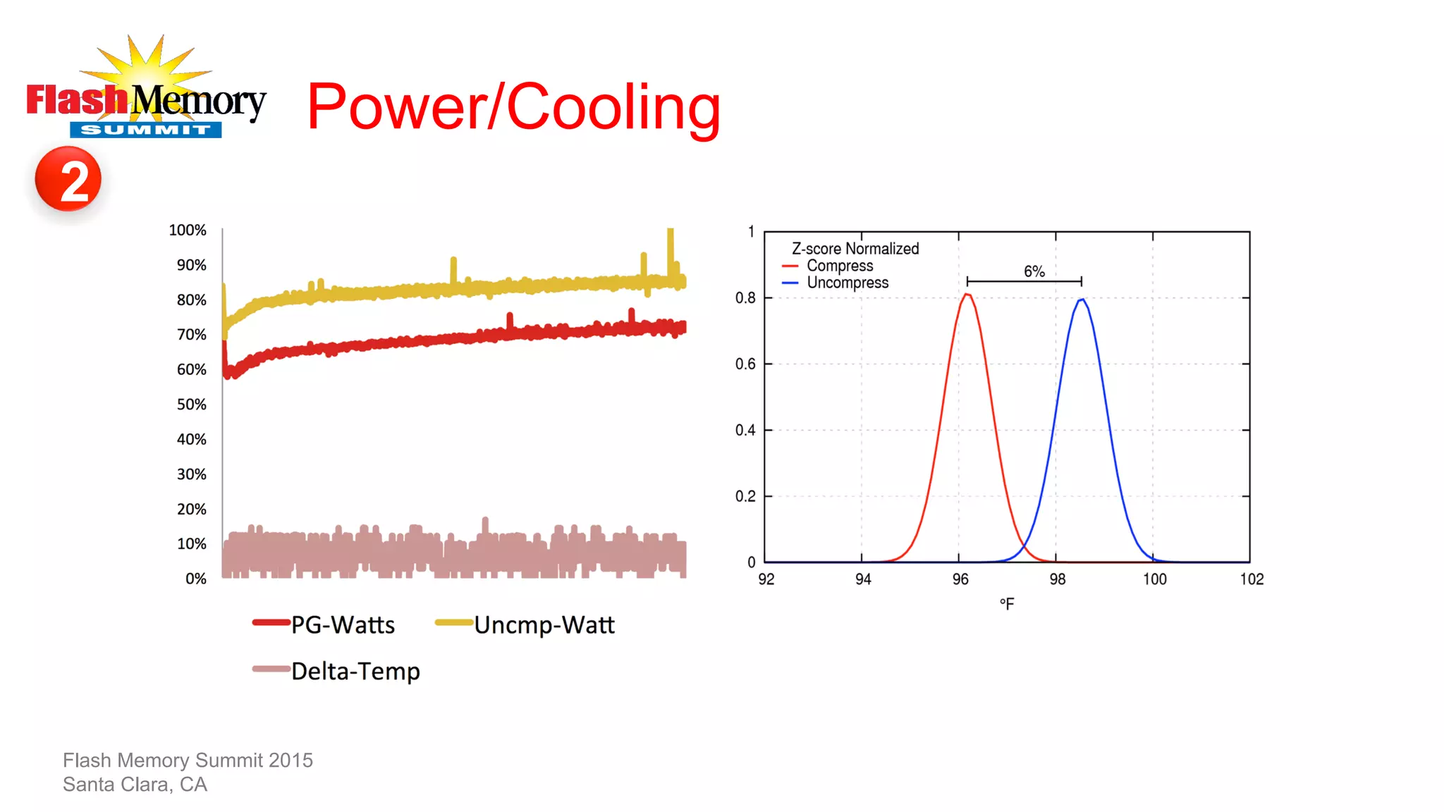 Power/Cooling
Flash Memory Summit 2015
Santa Clara, CA
2
 