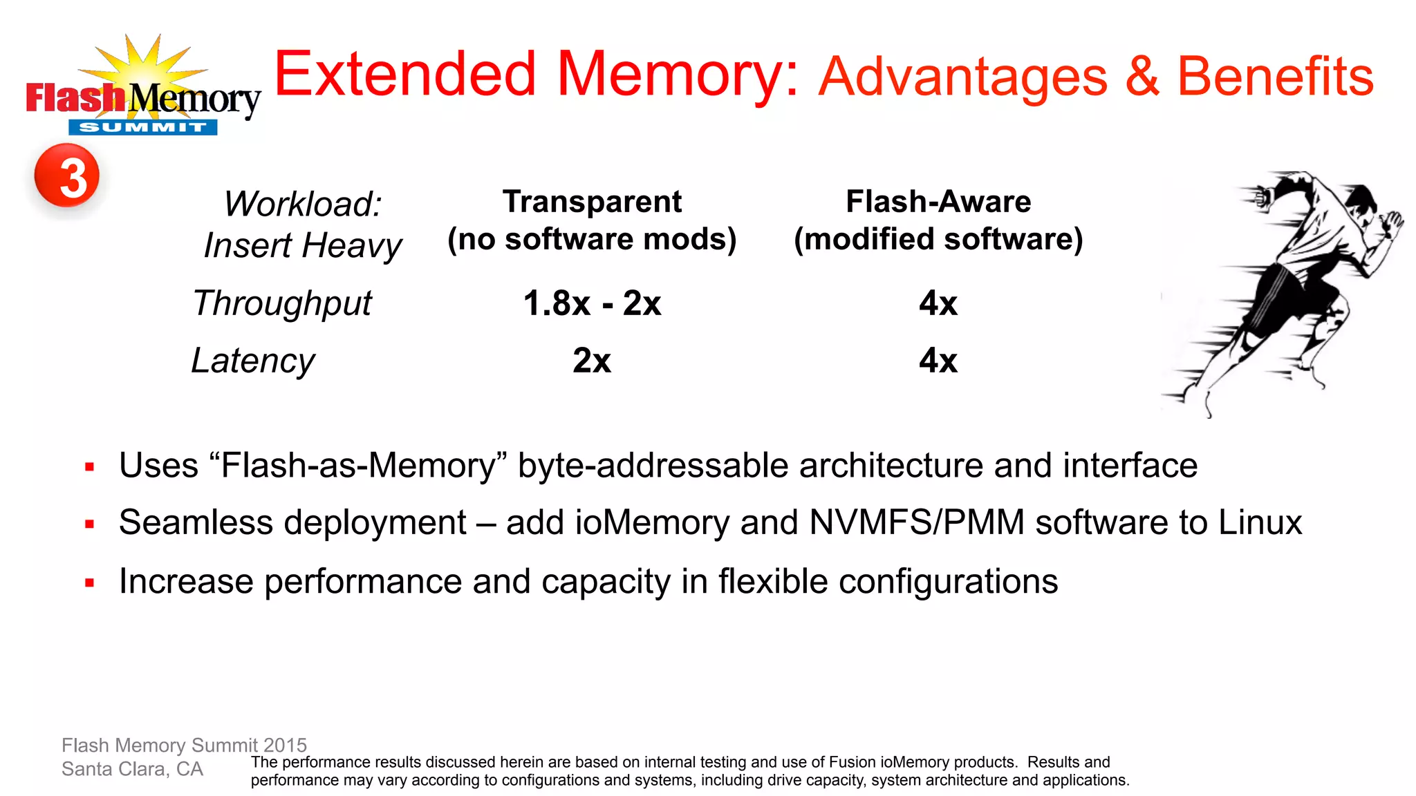 Extended Memory: Advantages & Benefits
§  Uses “Flash-as-Memory” byte-addressable architecture and interface
§  Seamless deployment – add ioMemory and NVMFS/PMM software to Linux
§  Increase performance and capacity in flexible configurations
Flash Memory Summit 2015
Santa Clara, CA
3 Workload:
Insert Heavy
Transparent
(no software mods)
Flash-Aware
(modified software)
Throughput 1.8x - 2x 4x
Latency 2x 4x
The performance results discussed herein are based on internal testing and use of Fusion ioMemory products. Results and
performance may vary according to configurations and systems, including drive capacity, system architecture and applications.
 