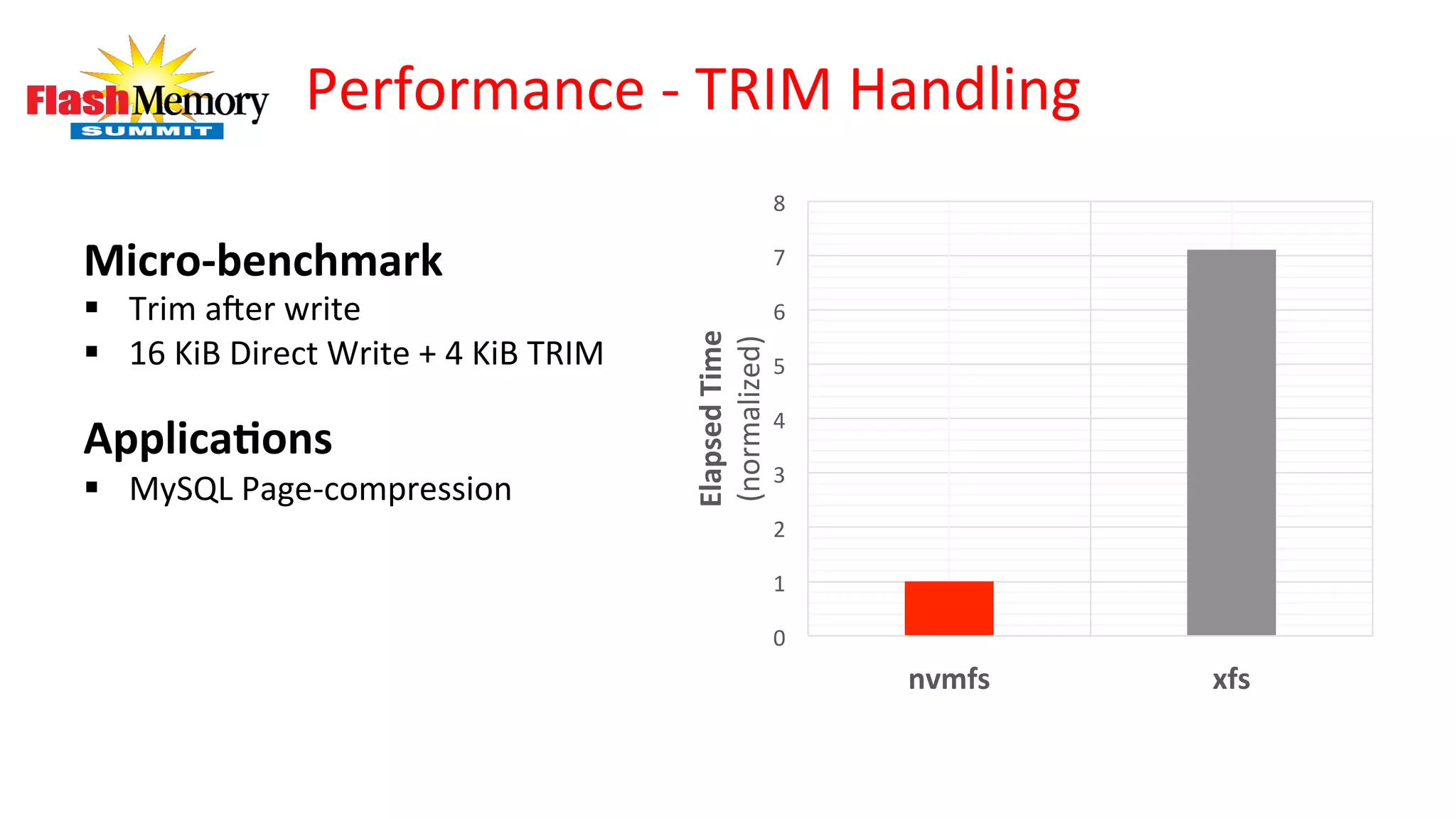 0	
  
1	
  
2	
  
3	
  
4	
  
5	
  
6	
  
7	
  
8	
  
nvmfs	
   xfs	
  
Elapsed	
  Time	
  
(normalized)	
  
Performance	
  -­‐	
  TRIM	
  Handling
Micro-­‐benchmark	
  
§  Trim	
  aher	
  write	
  
§  16	
  KiB	
  Direct	
  Write	
  +	
  4	
  KiB	
  TRIM	
  
	
  
ApplicaLons	
  
§  MySQL	
  Page-­‐compression	
  
 