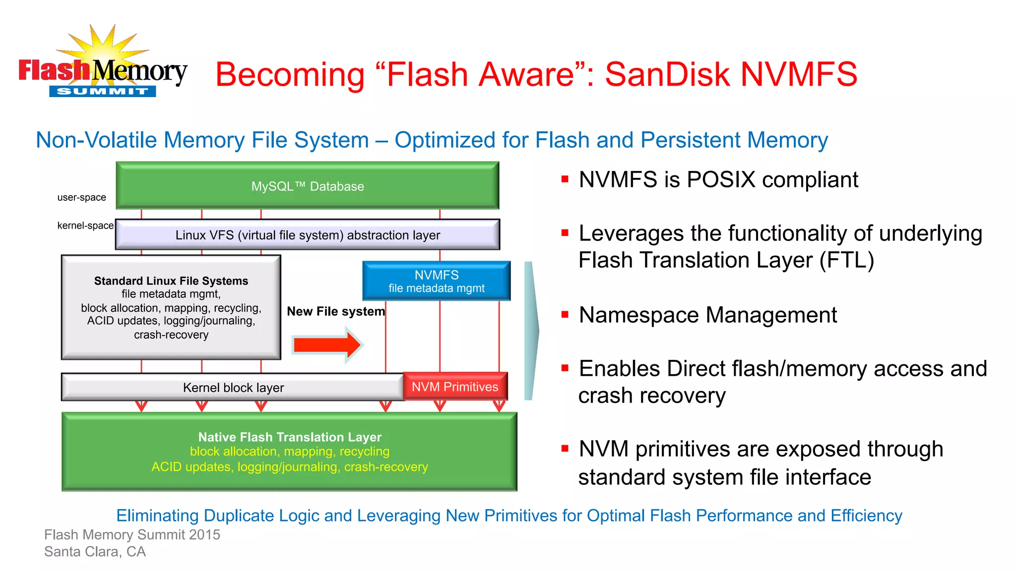 Becoming “Flash Aware”: SanDisk NVMFS
Non-Volatile Memory File System – Optimized for Flash and Persistent Memory
Native Flash Translation Layer
block allocation, mapping, recycling
ACID updates, logging/journaling, crash-recovery
NVMFS
file metadata mgmt
Kernel block layer
kernel-space
user-space
Standard Linux File Systems
file metadata mgmt,
block allocation, mapping, recycling,
ACID updates, logging/journaling,
crash-recovery
NVM Primitives
MySQL™ Database
Linux VFS (virtual file system) abstraction layer
New File system
Eliminating Duplicate Logic and Leveraging New Primitives for Optimal Flash Performance and Efficiency
Flash Memory Summit 2015
Santa Clara, CA
§  NVMFS is POSIX compliant
§  Leverages the functionality of underlying
Flash Translation Layer (FTL)
§  Namespace Management
§  Enables Direct flash/memory access and
crash recovery
§  NVM primitives are exposed through
standard system file interface
 