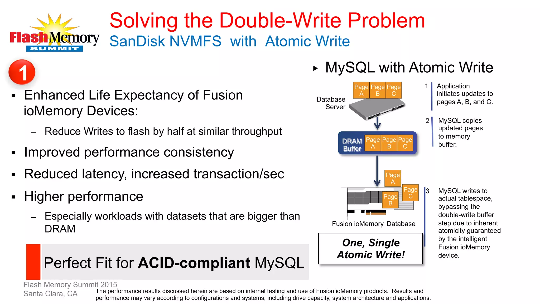 Solving the Double-Write Problem
SanDisk NVMFS with Atomic Write
▸  MySQL with Atomic Write
Fusion ioMemory Database
Page
C
Page
B
Page
A
DRAM
Buffer
Page
C
Page
B
Page
A
Application
initiates updates to
pages A, B, and C.
1
MySQL copies
updated pages
to memory
buffer.
2
MySQL writes to
actual tablespace,
bypassing the
double-write buffer
step due to inherent
atomicity guaranteed
by the intelligent
Fusion ioMemory
device.
3
Database
Server
Page
CPage
B
Page
A
§  Enhanced Life Expectancy of Fusion
ioMemory Devices:
–  Reduce Writes to flash by half at similar throughput
§  Improved performance consistency
§  Reduced latency, increased transaction/sec
§  Higher performance
–  Especially workloads with datasets that are bigger than
DRAM
Perfect Fit for ACID-compliant MySQL
1
One, Single
Atomic Write!
The performance results discussed herein are based on internal testing and use of Fusion ioMemory products. Results and
performance may vary according to configurations and systems, including drive capacity, system architecture and applications.
Flash Memory Summit 2015
Santa Clara, CA
 