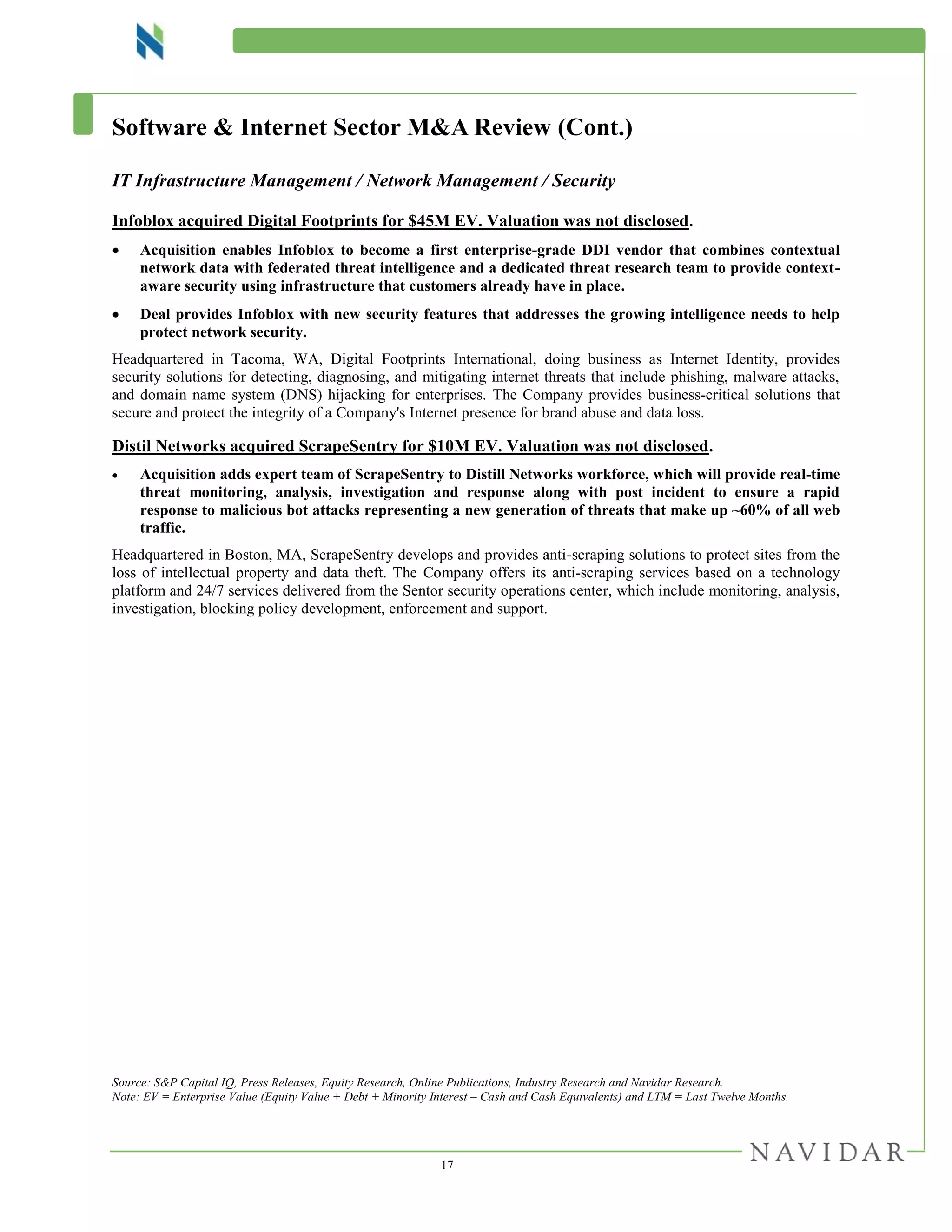 17
Software & Internet Sector M&A Review (Cont.)
IT Infrastructure Management / Network Management / Security
Infoblox acquired Digital Footprints for $45M EV. Valuation was not disclosed.
 Acquisition enables Infoblox to become a first enterprise-grade DDI vendor that combines contextual
network data with federated threat intelligence and a dedicated threat research team to provide context-
aware security using infrastructure that customers already have in place.
 Deal provides Infoblox with new security features that addresses the growing intelligence needs to help
protect network security.
Headquartered in Tacoma, WA, Digital Footprints International, doing business as Internet Identity, provides
security solutions for detecting, diagnosing, and mitigating internet threats that include phishing, malware attacks,
and domain name system (DNS) hijacking for enterprises. The Company provides business-critical solutions that
secure and protect the integrity of a Company's Internet presence for brand abuse and data loss.
Distil Networks acquired ScrapeSentry for $10M EV. Valuation was not disclosed.
 Acquisition adds expert team of ScrapeSentry to Distill Networks workforce, which will provide real-time
threat monitoring, analysis, investigation and response along with post incident to ensure a rapid
response to malicious bot attacks representing a new generation of threats that make up ~60% of all web
traffic.
Headquartered in Boston, MA, ScrapeSentry develops and provides anti-scraping solutions to protect sites from the
loss of intellectual property and data theft. The Company offers its anti-scraping services based on a technology
platform and 24/7 services delivered from the Sentor security operations center, which include monitoring, analysis,
investigation, blocking policy development, enforcement and support.
Source: S&P Capital IQ, Press Releases, Equity Research, Online Publications, Industry Research and Navidar Research.
Note: EV = Enterprise Value (Equity Value + Debt + Minority Interest – Cash and Cash Equivalents) and LTM = Last Twelve Months.
 