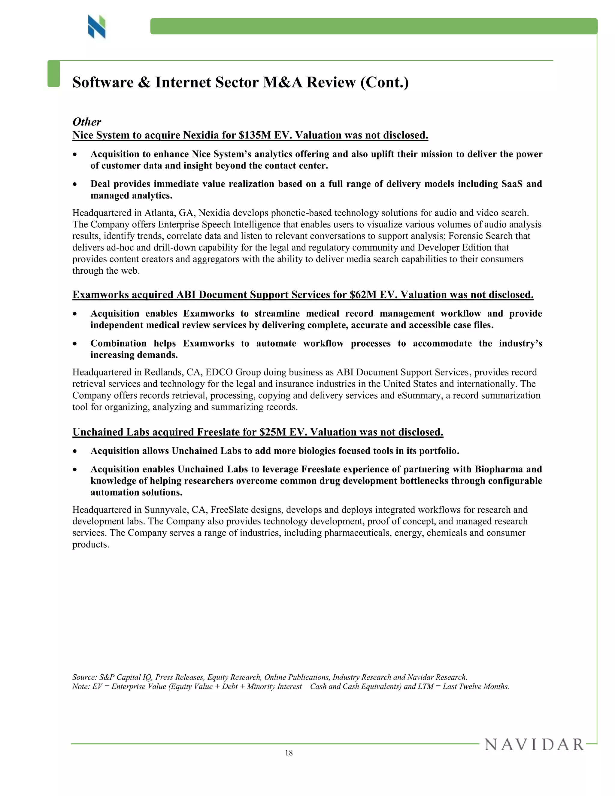 18
Software & Internet Sector M&A Review (Cont.)
Other
Nice System to acquire Nexidia for $135M EV. Valuation was not disclosed.
 Acquisition to enhance Nice System’s analytics offering and also uplift their mission to deliver the power
of customer data and insight beyond the contact center.
 Deal provides immediate value realization based on a full range of delivery models including SaaS and
managed analytics.
Headquartered in Atlanta, GA, Nexidia develops phonetic-based technology solutions for audio and video search.
The Company offers Enterprise Speech Intelligence that enables users to visualize various volumes of audio analysis
results, identify trends, correlate data and listen to relevant conversations to support analysis; Forensic Search that
delivers ad-hoc and drill-down capability for the legal and regulatory community and Developer Edition that
provides content creators and aggregators with the ability to deliver media search capabilities to their consumers
through the web.
Examworks acquired ABI Document Support Services for $62M EV. Valuation was not disclosed.
 Acquisition enables Examworks to streamline medical record management workflow and provide
independent medical review services by delivering complete, accurate and accessible case files.
 Combination helps Examworks to automate workflow processes to accommodate the industry’s
increasing demands.
Headquartered in Redlands, CA, EDCO Group doing business as ABI Document Support Services, provides record
retrieval services and technology for the legal and insurance industries in the United States and internationally. The
Company offers records retrieval, processing, copying and delivery services and eSummary, a record summarization
tool for organizing, analyzing and summarizing records.
Unchained Labs acquired Freeslate for $25M EV. Valuation was not disclosed.
 Acquisition allows Unchained Labs to add more biologics focused tools in its portfolio.
 Acquisition enables Unchained Labs to leverage Freeslate experience of partnering with Biopharma and
knowledge of helping researchers overcome common drug development bottlenecks through configurable
automation solutions.
Headquartered in Sunnyvale, CA, FreeSlate designs, develops and deploys integrated workflows for research and
development labs. The Company also provides technology development, proof of concept, and managed research
services. The Company serves a range of industries, including pharmaceuticals, energy, chemicals and consumer
products.
Source: S&P Capital IQ, Press Releases, Equity Research, Online Publications, Industry Research and Navidar Research.
Note: EV = Enterprise Value (Equity Value + Debt + Minority Interest – Cash and Cash Equivalents) and LTM = Last Twelve Months.
 