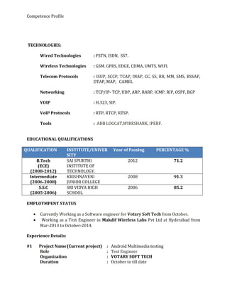 Competence Profile
TECHNOLOGIES:
Wired Technologies : PSTN, ISDN, SS7.
Wireless Technologies : GSM. GPRS, EDGE, CDMA, UMTS, WIFI.
Telecom Protocols : ISUP, SCCP, TCAP, INAP, CC, SS, RR, MM, SMS, BSSAP,
DTAP, MAP, CAMEL
Networking : TCP/IP- TCP, UDP, ARP, RARP, ICMP, RIP, OSPF, BGP
VOIP : H.323, SIP.
VoIP Protocols : RTP, RTCP, RTSP.
Tools : ADB LOGCAT,WIRESHARK, IPERF.
EDUCATIONAL QUALIFICATIONS
QUALIFICATION INSTITUTE/UNIVER
SITY
Year of Passing PERCENTAGE %
B.Tech
(ECE)
(2008-2012)
SAI SPURTHI
INSTITUTE OF
TECHNOLOGY.
2012 71.2
Intermediate
(2006-2008)
KRISHNAVENI
JUNIOR COLLEGE
2008 91.3
S.S.C
(2005-2006)
SRI VIDYA HIGH
SCHOOL
2006 85.2
EMPLOYMPENT STATUS
• Currently Working as a Software engineer for Votary Soft Tech from October.
• Working as a Test Engineer in Makdif Wireless Labs Pvt Ltd at Hyderabad from
Mar-2013 to October-2014.
Experience Details:
#1 Project Name(Current project) : Android Multimedia testing
Role : Test Engineer
Organization : VOTARY SOFT TECH
Duration : October to till date
 