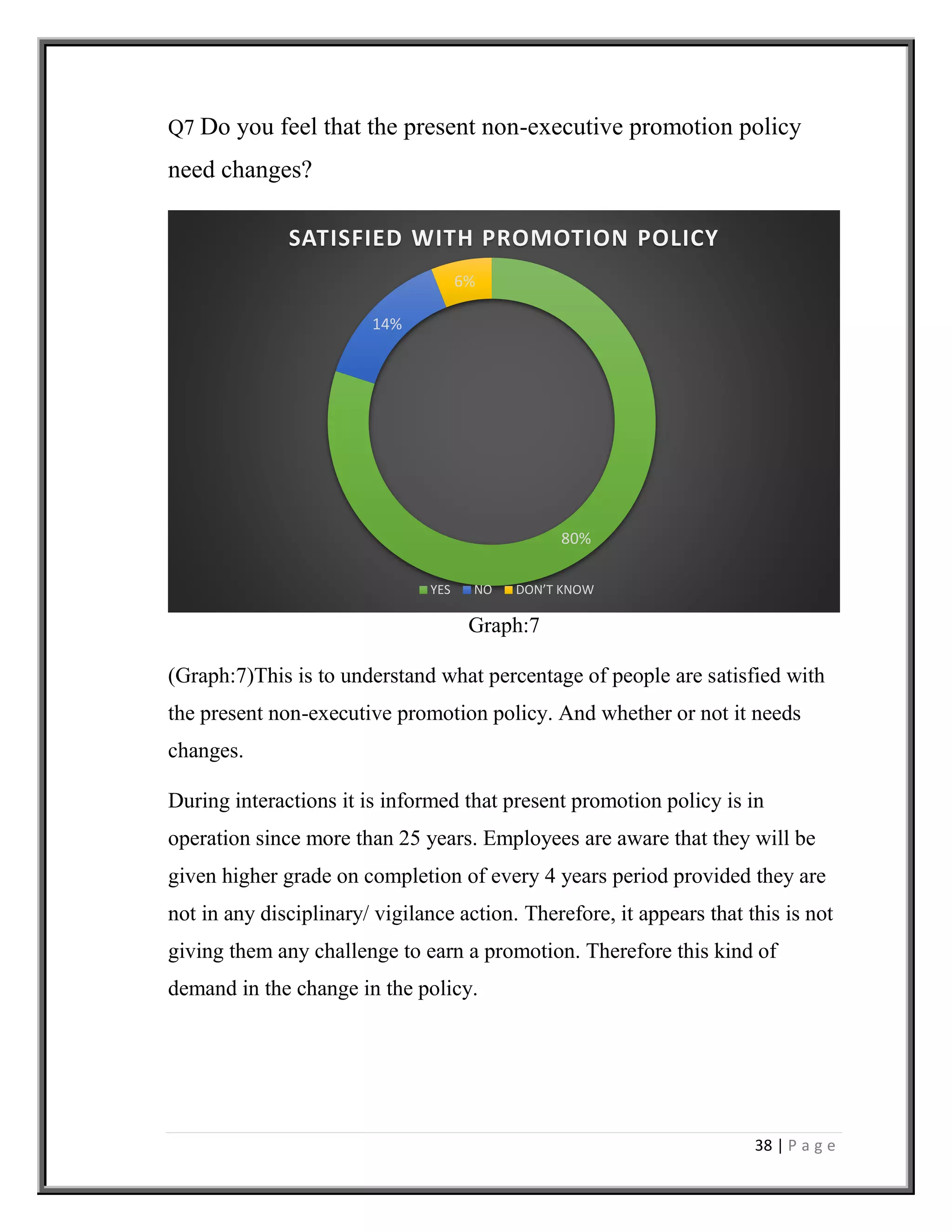 38 | P a g e
Q7 Do you feel that the present non-executive promotion policy
need changes?
Graph:7
(Graph:7)This is to understand what percentage of people are satisfied with
the present non-executive promotion policy. And whether or not it needs
changes.
During interactions it is informed that present promotion policy is in
operation since more than 25 years. Employees are aware that they will be
given higher grade on completion of every 4 years period provided they are
not in any disciplinary/ vigilance action. Therefore, it appears that this is not
giving them any challenge to earn a promotion. Therefore this kind of
demand in the change in the policy.
80%
14%
6%
SATISFIED WITH PROMOTION POLICY
YES NO DON’T KNOW
 