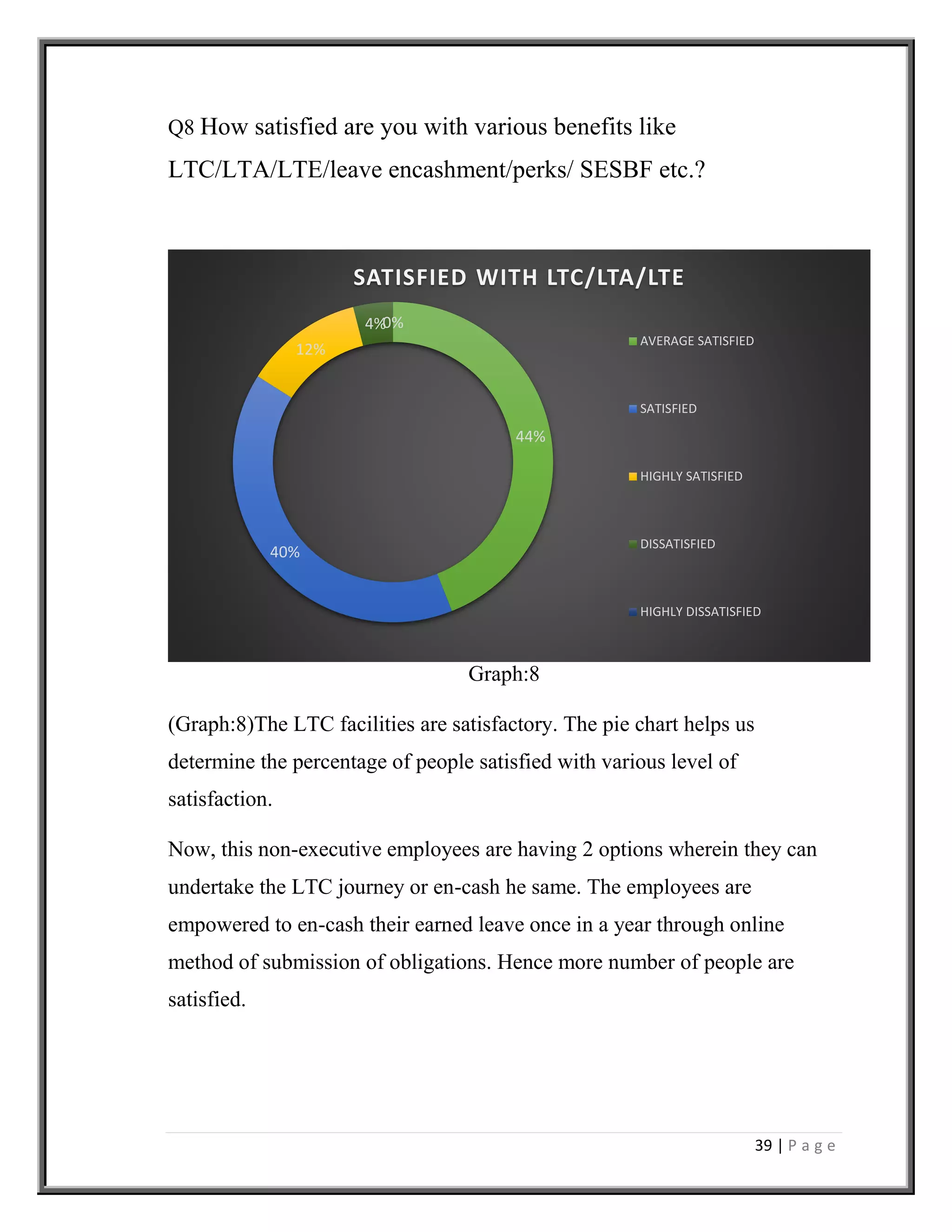 39 | P a g e
44%
40%
12%
4%0%
SATISFIED WITH LTC/LTA/LTE
AVERAGE SATISFIED
SATISFIED
HIGHLY SATISFIED
DISSATISFIED
HIGHLY DISSATISFIED
Q8 How satisfied are you with various benefits like
LTC/LTA/LTE/leave encashment/perks/ SESBF etc.?
Graph:8
(Graph:8)The LTC facilities are satisfactory. The pie chart helps us
determine the percentage of people satisfied with various level of
satisfaction.
Now, this non-executive employees are having 2 options wherein they can
undertake the LTC journey or en-cash he same. The employees are
empowered to en-cash their earned leave once in a year through online
method of submission of obligations. Hence more number of people are
satisfied.
 
