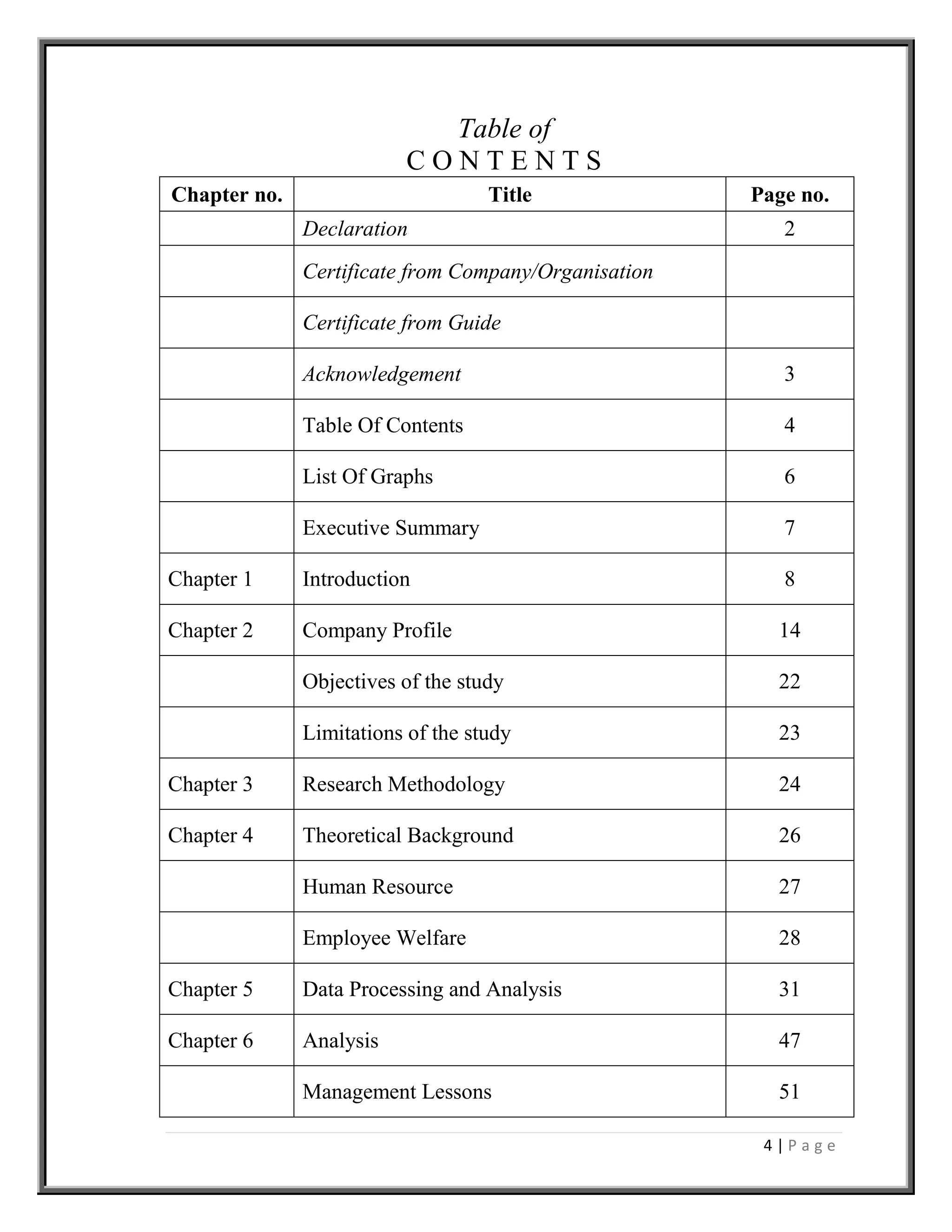 4 | P a g e
Table of
C O N T E N T S
Chapter no. Title Page no.
Declaration 2
Certificate from Company/Organisation
Certificate from Guide
Acknowledgement 3
Table Of Contents 4
List Of Graphs 6
Executive Summary 7
Chapter 1 Introduction 8
Chapter 2 Company Profile 14
Objectives of the study 22
Limitations of the study 23
Chapter 3 Research Methodology 24
Chapter 4 Theoretical Background 26
Human Resource 27
Employee Welfare 28
Chapter 5 Data Processing and Analysis 31
Chapter 6 Analysis 47
Management Lessons 51
 