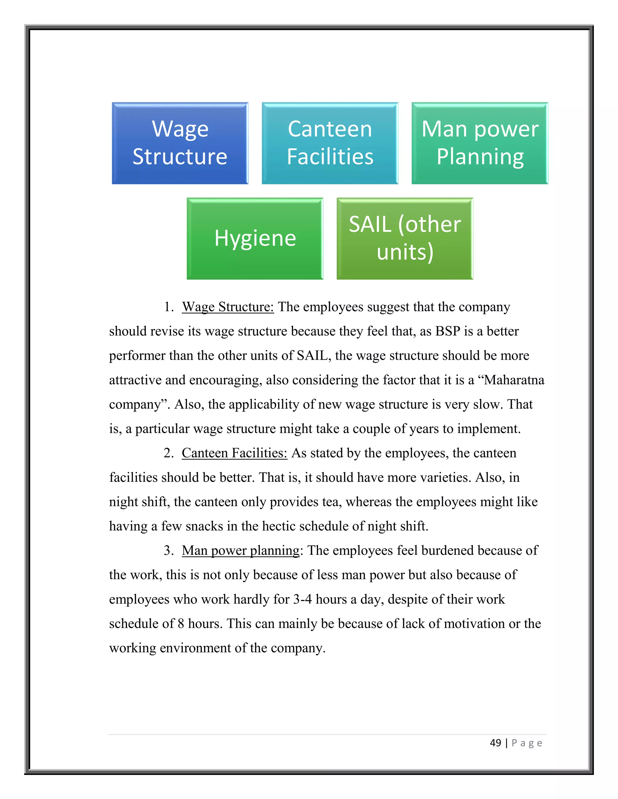 49 | P a g e
1. Wage Structure: The employees suggest that the company
should revise its wage structure because they feel that, as BSP is a better
performer than the other units of SAIL, the wage structure should be more
attractive and encouraging, also considering the factor that it is a “Maharatna
company”. Also, the applicability of new wage structure is very slow. That
is, a particular wage structure might take a couple of years to implement.
2. Canteen Facilities: As stated by the employees, the canteen
facilities should be better. That is, it should have more varieties. Also, in
night shift, the canteen only provides tea, whereas the employees might like
having a few snacks in the hectic schedule of night shift.
3. Man power planning: The employees feel burdened because of
the work, this is not only because of less man power but also because of
employees who work hardly for 3-4 hours a day, despite of their work
schedule of 8 hours. This can mainly be because of lack of motivation or the
working environment of the company.
Wage
Structure
Canteen
Facilities
Man power
Planning
Hygiene
SAIL (other
units)
 