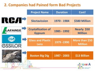 Why Bad Projects Are So Hard To Kill | PPTX