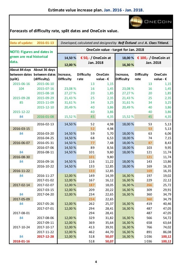 Onelife Onecoin Price Today Spg Pack Com