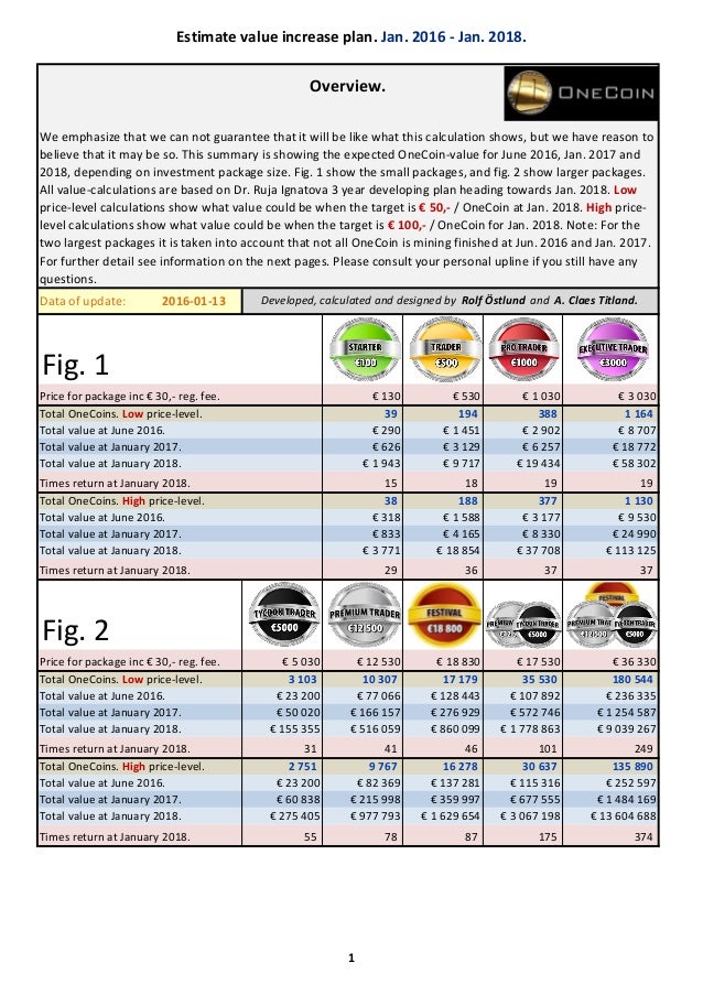 Onecoin Price Chart 2018