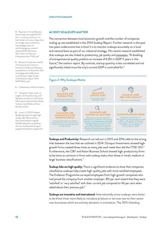 10 			 SCALEUP INSTITUTE | www.scaleupinstitute.org.uk | @scaleupinst | #scaleup
A) WHY SCALEUPS MATTER
The connection between local economic growth and the number of companies
scaling up was established in the 2014 Scaleup Report. Further research in the past
two years underscores how critical it is to monitor scaleups accurately on a local
and national basis as part of our industrial strategy. This recent research established
that scaleups are also linked to productivity, job quality and innovation. “A doubling
of entrepreneurial quality predicts an increase of 6.8% in GDP 11 years in the
future,” the authors report. By contrast, startup quantity is less correlated and not
significantly linked once the city’s current GDP is controlled for.4
Figure 2: Why Scaleups Matter
Scaleups and Productivity: Research carried out in 2015 and 2016 adds to the strong
links between the two that we outlined in 2014: Octopus Investments showed high-
growth firms created three times as many jobs each week than did the FTSE-100.5
Furthermore, the CBI6
and Aston Business School showed high-productivity firms
to be twice as common in firms with scaleup status than those in ‘small, medium or
large’ business classifications.7
Scaleup Jobs are high-quality: There is significant evidence to show that companies
classified as scaleups help create high-quality jobs with more satisfied employees.
The Endeavor Programme surveyed employees from high-growth companies who
had joined the company from another employer: 80 per cent stated that they were
‘satisfied’ or ‘very satisfied’ with their current job compared to 46 per cent when
asked about their previous job.8
Scaleups are innovative and international: Internationally active scaleups were shown
to be three times more likely to introduce products or services new to their sector
over businesses which are entirely domestic in orientation. The 2015 Unlocking
SCALEUPS ARE
INNOVATIVE AND
INTERNATIONAL
with those exporting 3x more likely to
introduce products or services that are new
to their sector than businesses which are
entirely domestic9
SCALEUPS ARE
ACROSS ALL SECTORS
2016 scale up survey had scaleup CEO
respondees from: construction, manufacturing,
automotive, chemical engineering, advertising,
marketing, hospitality, retail, food and drink,
oil and gas, energy and utilities, creative,
games, property development, ﬁntech, life
sciences, recruitment, education, healthcare,
consultancy. bioindustry, and IT/software
SCALEUPS ARE DIVERSE
927 female-led businesses with
£1M-£250M in revenues growing on average
at 28% p.a. 336 of them were found to
be growing at  50% per annum. Their
contribution was an additional
£2 bn to UK plc in 201511
SCALEUPS
CREATE JOBS
3 x as many per week as
FTSE 100 in 20145
SCALEUP JOBS
ARE HIGH QUALITY
80 percent + job satisfaction8
SCALEUPS ARE
PRODUCTIVE
high levels of productivity twice as
common in ﬁrms that are scaleups7
4	 Reported in Harvard Business
Review https://hbr.org/2016/03/
the-u-s-startup-economy-is-in-
both-better-and-worse-shape-than-
we-thought study located here:
http://jorgeg.scripts.mit.
edu/homepage/wp-content/
uploads/2016/03/Guzman-
Stern-State-of-American-
Entrepreneurship-FINAL.pdf
5	 Research Conducted on behalf
of Octopus by the Center for
Economics and Business Research:
accessed here on 9 November 2016
www.highgrowthsmallbusiness.
co.uk/Octopus-High-Growth-
Small-Business-Report-2015-
NATIONALS.pdf
6	 Confederation of British Industry
7	 “Lifting the Trophy: Scale-up
insights into the productivity prize”
Research carried out in 2016 by the
CBI in partnership with the ScaleUp
Institute, Lloyds Bank and Aston
Business School.
8	 Lunani, H. (2012) Endeavor:
Multiplying Impact through High
Quality Jobs. Retrieved from
http://share.endeavor.org/pdf/
GlobalEmployeeSurveys.pdf see
also www.scaleupinstitute.org.uk/
programme/endeavor-programme/
EXECUTIVE SUMMARY
 