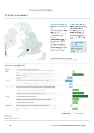 SCALEUP INSTITUTE | www.scaleupinstitute.org.uk | @scaleupinst | #scalup114
APPENDIX 3: SCALEUP BRIEFINGS BY LEP
WEST OF ENGLAND LEP
Category 'I would be able to grow my company faster if...'
Talent
I could more easily hire talented people from overseas who had scaled up a company
before.
it were easier to attract large-company executives to join my company for the next
phase of their careers.
university graduates and school leavers had the skills needed to meet my customer
demand.
Leadership it were easier to develop the leadership talent already working at my firm.
it were easier to find effective mentoring and professional support schemes near me.
Access to Markets
I were invited to join international trade missions or other match making programmes
that introduced me to potential overseas companies that I could sell to or partner with.
it were easier to attract larger corporates as customers in the UK.
the government were a customer / did more business with us.
Finance I had better access to venture capital finance.
more private and public help was given to introduce me to overseas investors.
 I had better access to bank loan finance.
Infrastructure office space and buildings were available on flexible, short-term contracts.
universities and large corporates opened up their research and development facilities to
me.
West of England Scale Up Report 2016
Choose an Area
West of England
Qualifying ScaleUps in the area: 250 ONS, 2015
Sample Size: 10
Where the sample size is 6 or more the LEP data is shown
Where the sample size is less than 6 the data for the NUTS 1 Region (South West) is shown
30% 20% 10% 0% 10% 20% 30%
More concerned - Less concerned
Sources: ScaleUp Survey 2016, ONS
Sample size: 10
LEP Data is shown.
Source: ScaleUp Survey 2016
2016 Scale Up Indicators - Number of indicators ranked in lowest third, by LEP (max 12)
0
1
2
3
4
5
8
9
10
11
12
BIGRI Score
2016 SCALEUP SURVEY DATA
SCALEUP INDICATORS
Number of scaleups (ONS 2015):
250
Scaleup Growth Indicator (SGI)
score: 2/39 LEPS
LEP ranking by increase in number
of scaleups per 100,000 of
population
Business Inventory Growth 
Revenue Indicators (BIGRI)
score: 0
LEP measured by 12 indicators
of growth and revenue of local
companies as proportion of overall
business population (12 = bottom
quartile; 0 = upper quartile)
TALENT INDICATORS
LEP Careers Enterprise Company
(CEC) Indicative score:* 2
Student-Employer Encounter
Indicator (SEEI) Score** by
Founders 4 Schools (a Careers
Enterprise Company delivery
partner): 4.7 and LEP ranking
16/39
FASTEST GROWTH
SECTORS
Information Technology
 Services, Marketing
 Advertising, Financial
Services
* https://www.careersandenterprise.co.uk/evidence
** https://www.founders4schools.org.uk/insights/methodology/#/
 