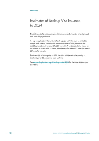 SCALEUP INSTITUTE | www.scaleupinstitute.org.uk | @scaleupinst | #scalup121
APPENDIX 5
Estimates of Scaleup Visa Issuance
to 2024
The table overleaf provides estimates of the recommended number of locally issued
visas for scaleups per annum.
If a cap were placed on the number of scale-ups per LEP, this could be limited to
one per each scaleup. Therefore the maximum number of visas per annum that
could be granted would be around 11,000 currently. A limit could also be placed on
the number of visas in each LEP area, with one each for the top 50 scale-ups in each
LEP area, for example.
The down-side of limiting visas to 50 is that this could be said to be creating a
disadvantage for 80 per cent of scale-up firms.
See www.scaleupinstitute.org.uk/scaleup-review-2016 for the more detailed data
behind this.
 
